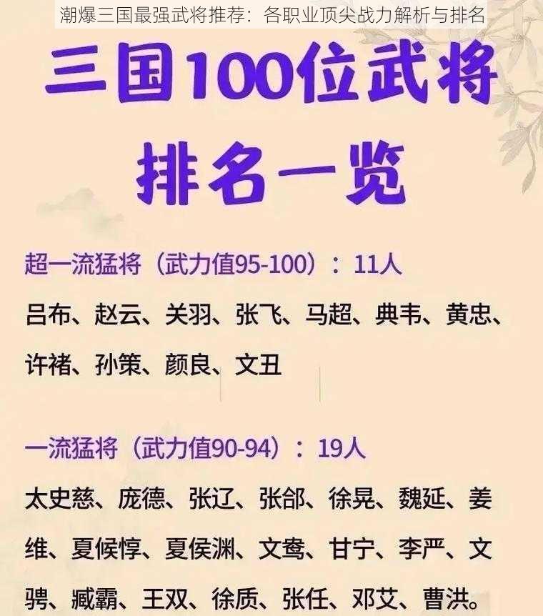 潮爆三国最强武将推荐：各职业顶尖战力解析与排名