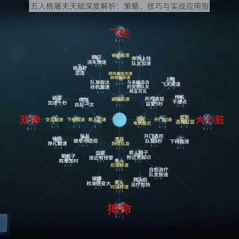 第五人格屠夫天赋深度解析：策略、技巧与实战应用指南