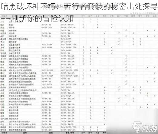 暗黑破坏神不朽：苦行者套装的秘密出处探寻——刷新你的冒险认知