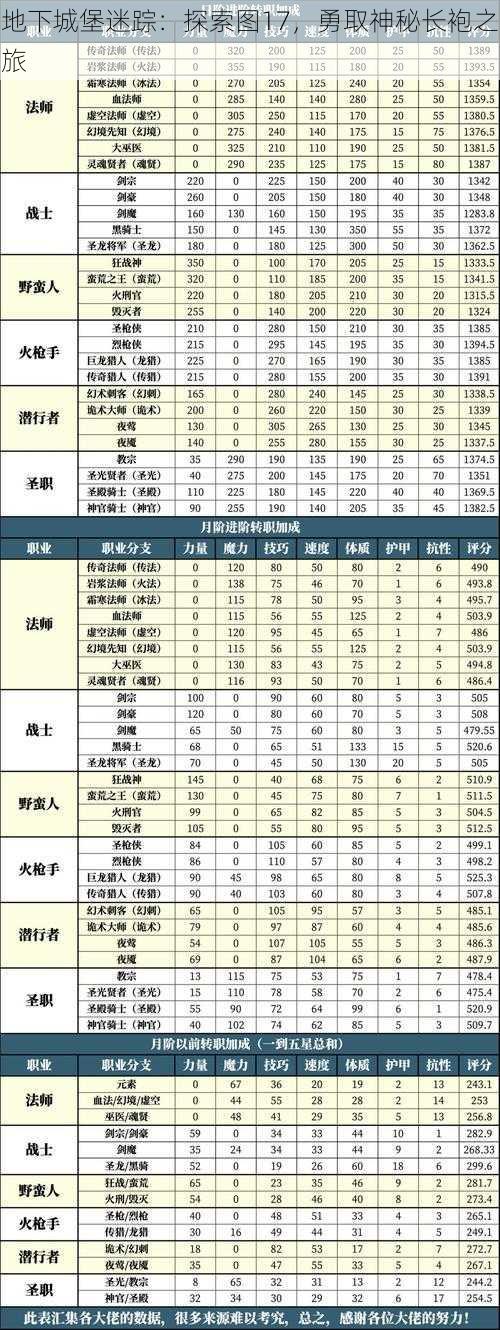 地下城堡迷踪：探索图17，勇取神秘长袍之旅