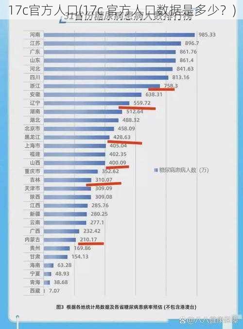 17c官方人口(17c 官方人口数据是多少？)