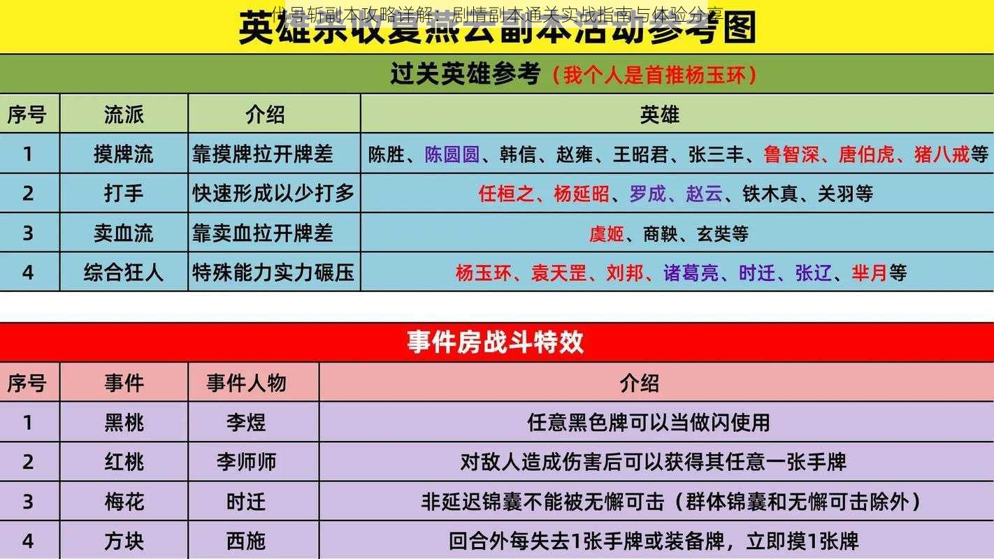 代号斩副本攻略详解：剧情副本通关实战指南与体验分享