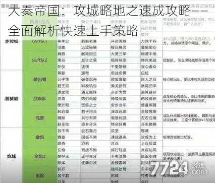 大秦帝国：攻城略地之速成攻略——全面解析快速上手策略