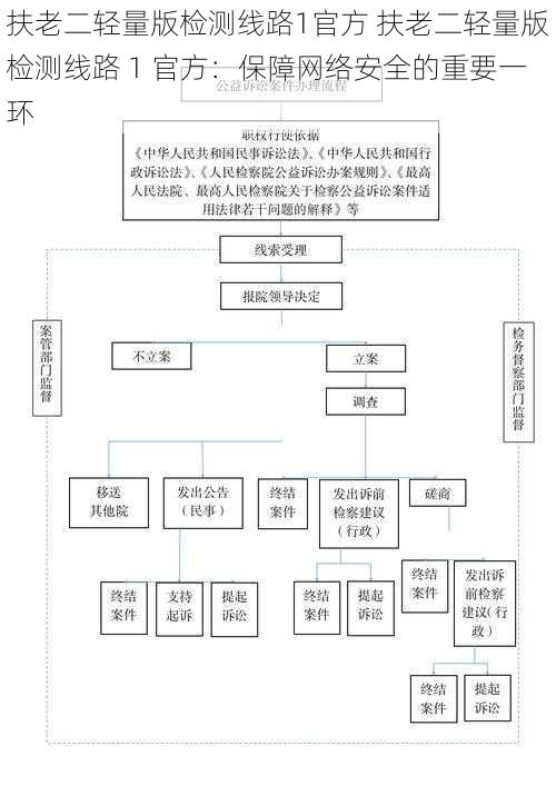 扶老二轻量版检测线路1官方 扶老二轻量版检测线路 1 官方：保障网络安全的重要一环