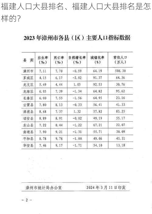 福建人口大县排名、福建人口大县排名是怎样的？