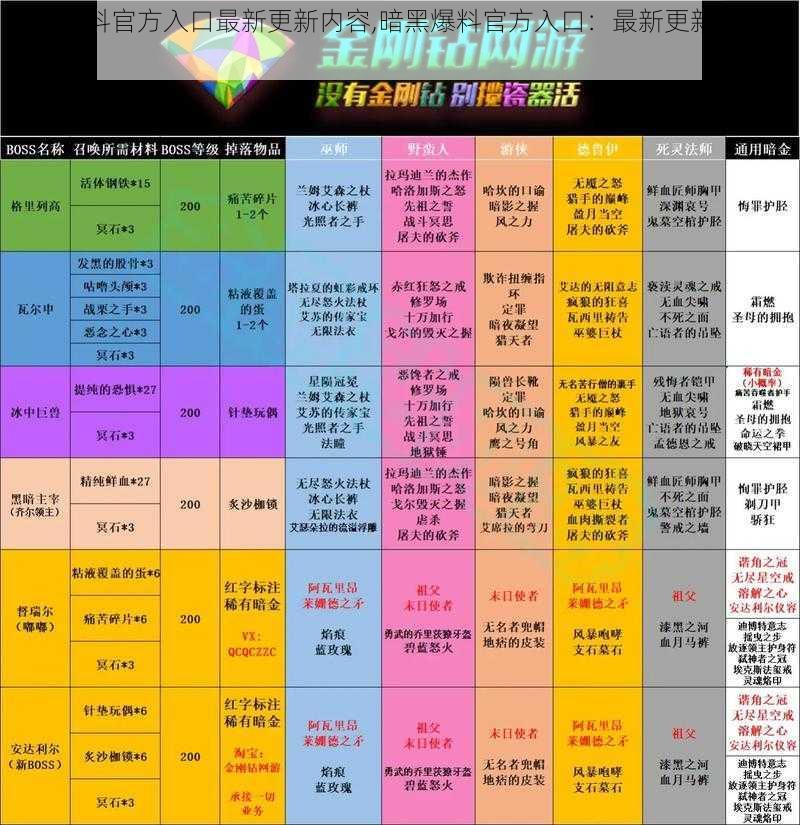 暗黑爆料官方入口最新更新内容,暗黑爆料官方入口：最新更新内容大放送