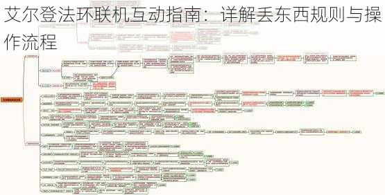 艾尔登法环联机互动指南：详解丢东西规则与操作流程