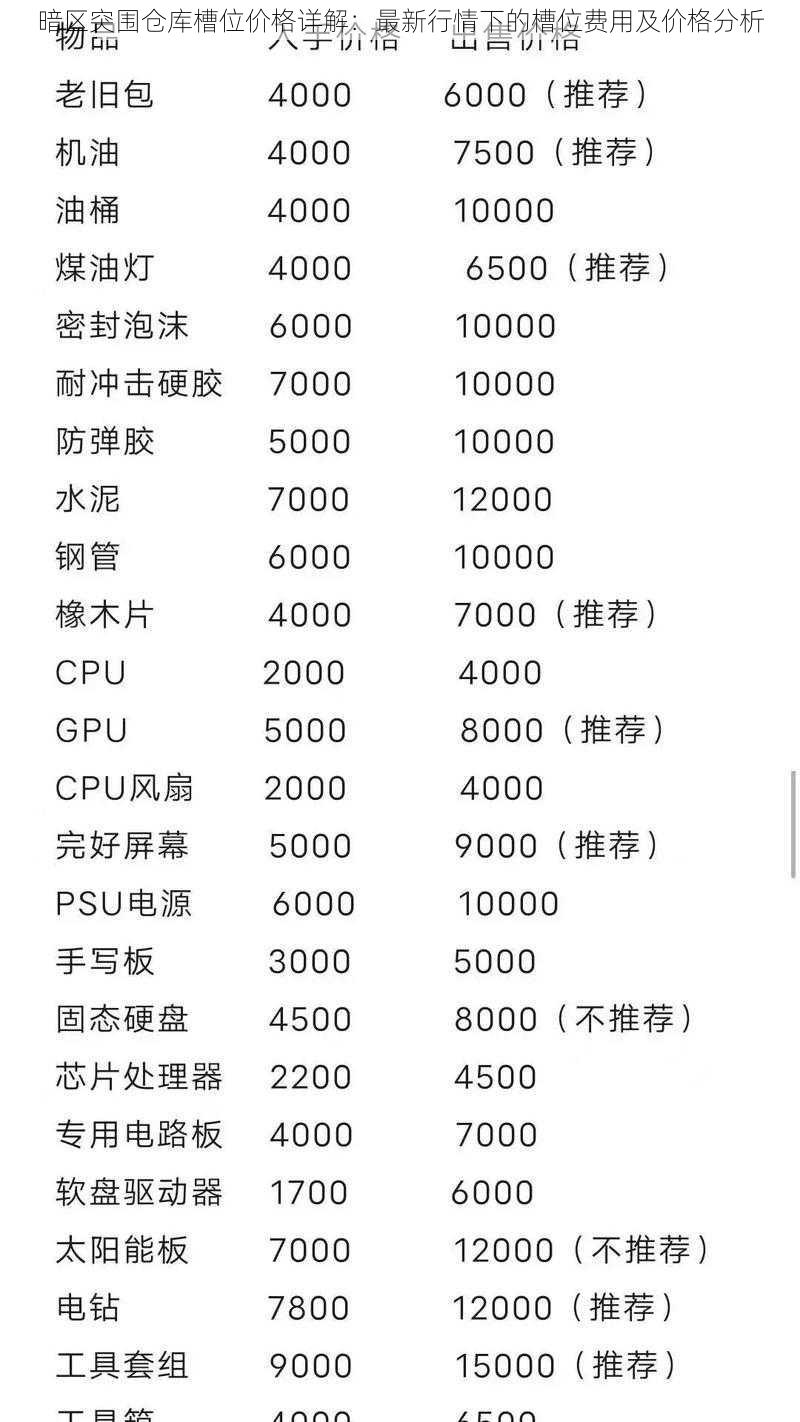 暗区突围仓库槽位价格详解：最新行情下的槽位费用及价格分析