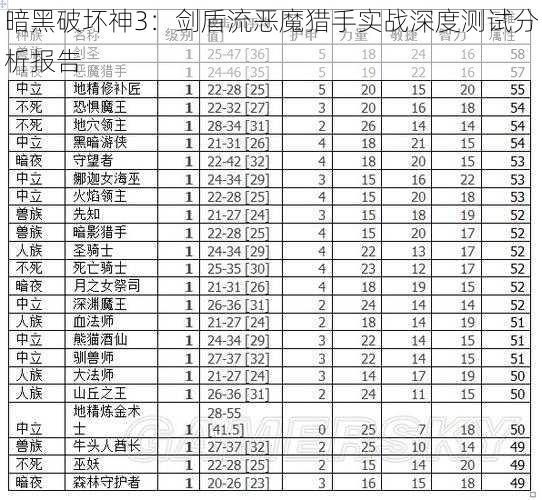 暗黑破坏神3：剑盾流恶魔猎手实战深度测试分析报告