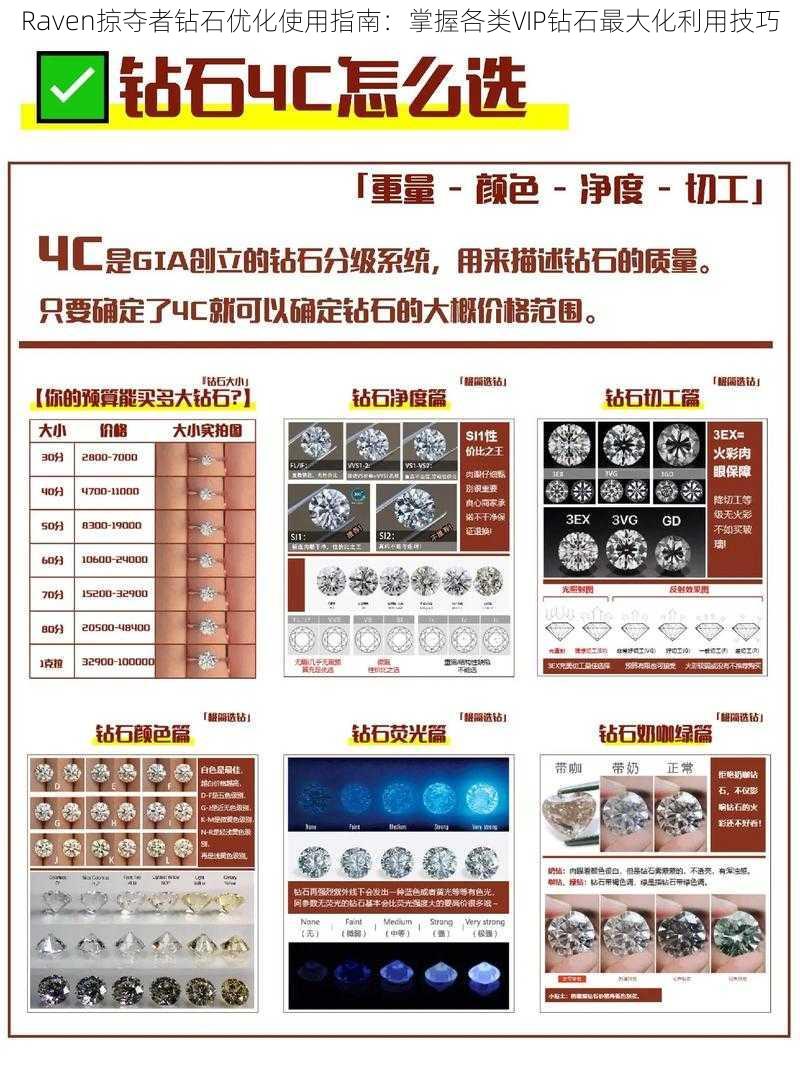 Raven掠夺者钻石优化使用指南：掌握各类VIP钻石最大化利用技巧