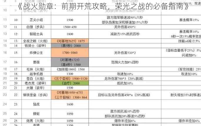 《战火勋章：前期开荒攻略，荣光之战的必备指南》