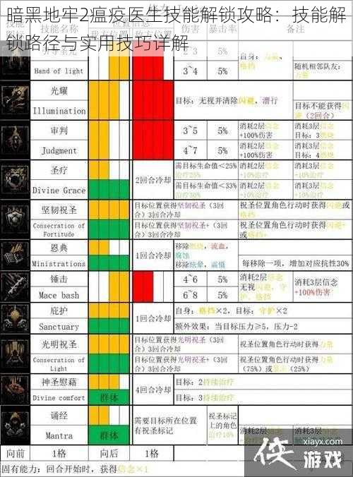 暗黑地牢2瘟疫医生技能解锁攻略：技能解锁路径与实用技巧详解