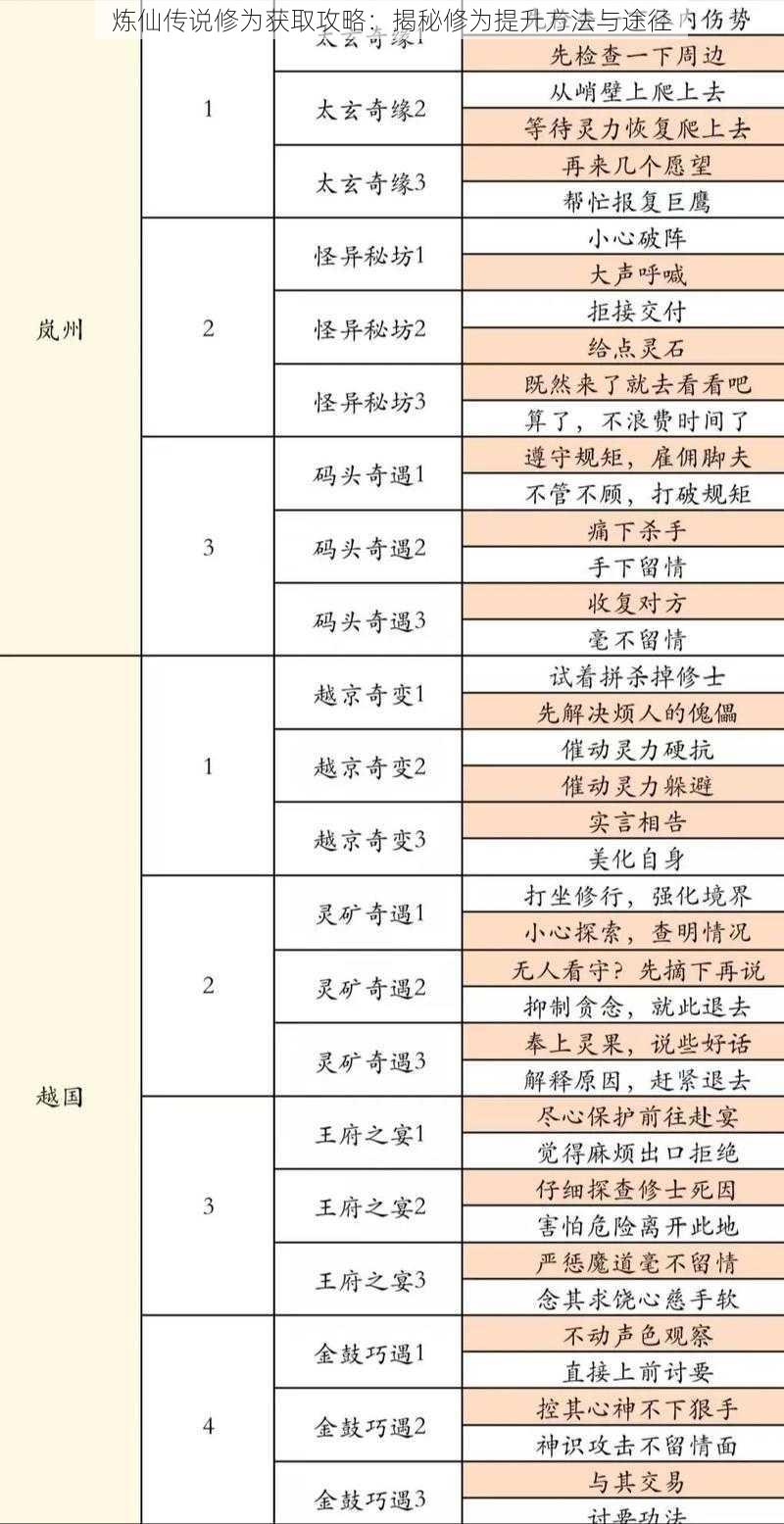 炼仙传说修为获取攻略：揭秘修为提升方法与途径