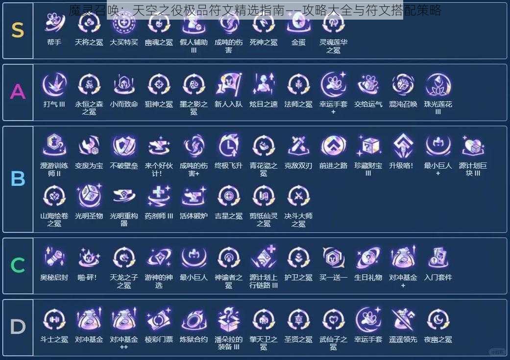 魔灵召唤：天空之役极品符文精选指南——攻略大全与符文搭配策略