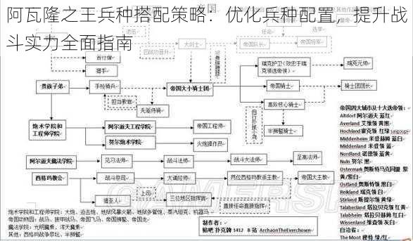 阿瓦隆之王兵种搭配策略：优化兵种配置，提升战斗实力全面指南