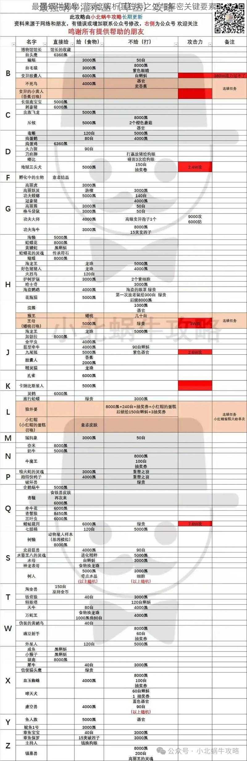 最强蜗牛揭秘：深度解析其独特之处与解密关键要素