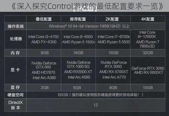 《深入探究Control游戏的最低配置要求一览》