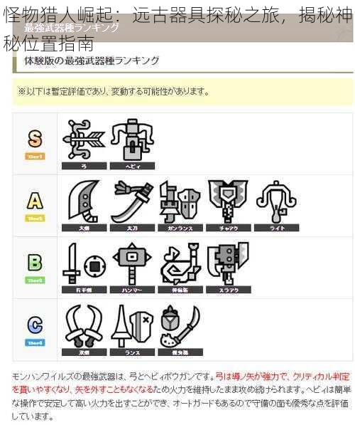 怪物猎人崛起：远古器具探秘之旅，揭秘神秘位置指南