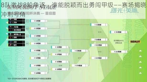 8队激战8轮角逐，谁能脱颖而出勇闯甲级——赛场揭晓冲刺号角