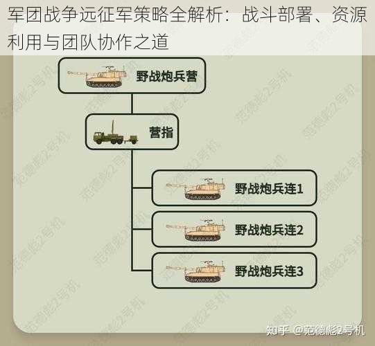 军团战争远征军策略全解析：战斗部署、资源利用与团队协作之道