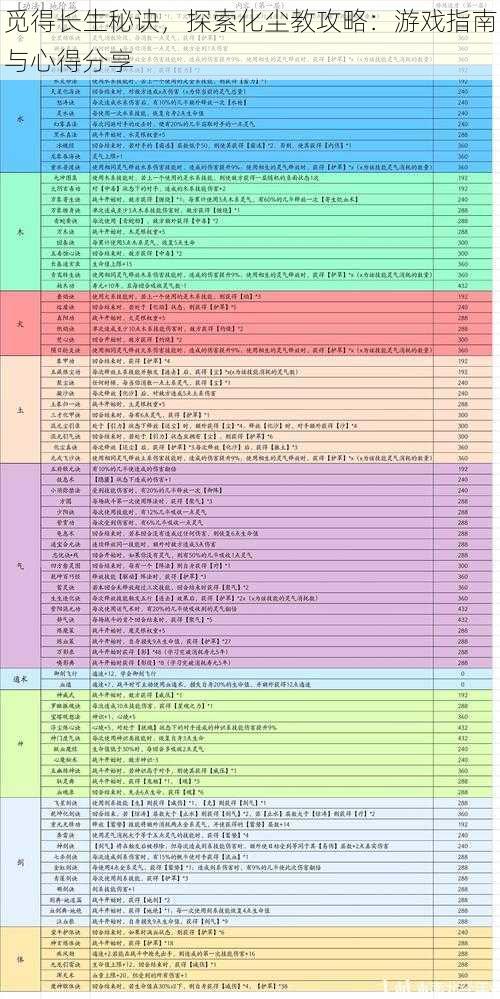 觅得长生秘诀，探索化尘教攻略：游戏指南与心得分享