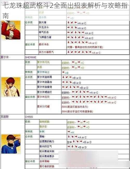 七龙珠超武格斗2全面出招表解析与攻略指南