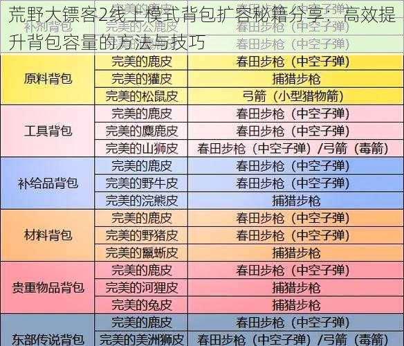 荒野大镖客2线上模式背包扩容秘籍分享：高效提升背包容量的方法与技巧