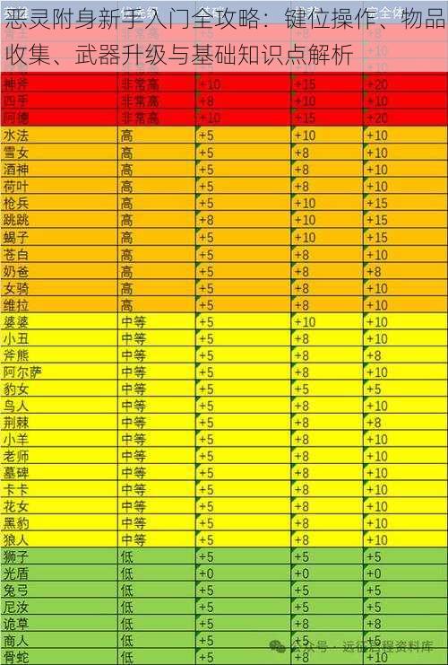 恶灵附身新手入门全攻略：键位操作、物品收集、武器升级与基础知识点解析