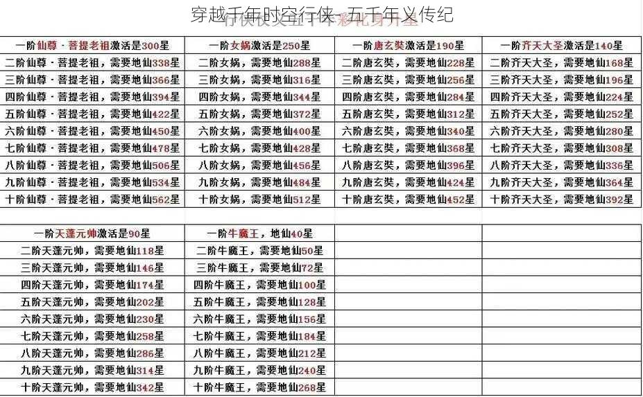 穿越千年时空行侠- 五千年义传纪