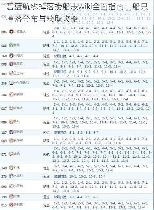 碧蓝航线掉落捞船表wiki全面指南：船只掉落分布与获取攻略