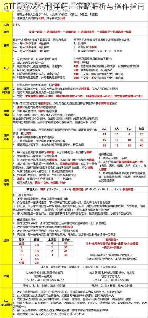 GTFO游戏机制详解：策略解析与操作指南