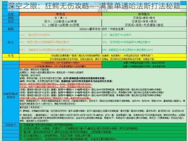 深空之眼：狂鳄无伤攻略——满星单通哈法斯打法秘籍