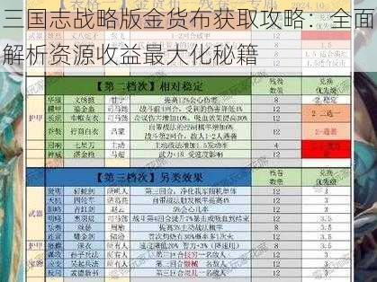 三国志战略版金货布获取攻略：全面解析资源收益最大化秘籍