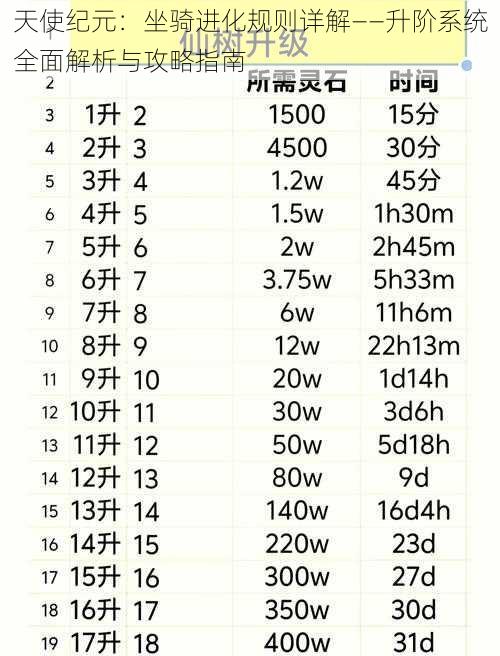 天使纪元：坐骑进化规则详解——升阶系统全面解析与攻略指南