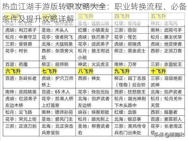 热血江湖手游版转职攻略大全：职业转换流程、必备条件及提升攻略详解