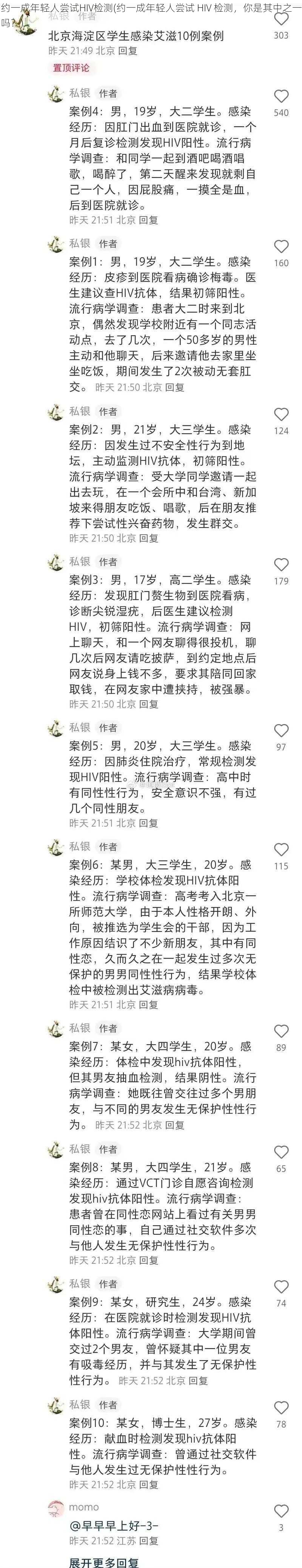 约一成年轻人尝试HIV检测(约一成年轻人尝试 HIV 检测，你是其中之一吗？)