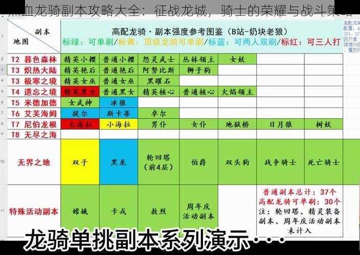 热血龙骑副本攻略大全：征战龙城，骑士的荣耀与战斗策略