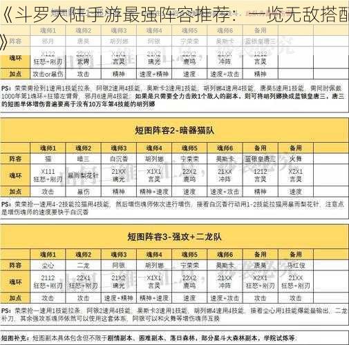 《斗罗大陆手游最强阵容推荐：一览无敌搭配》