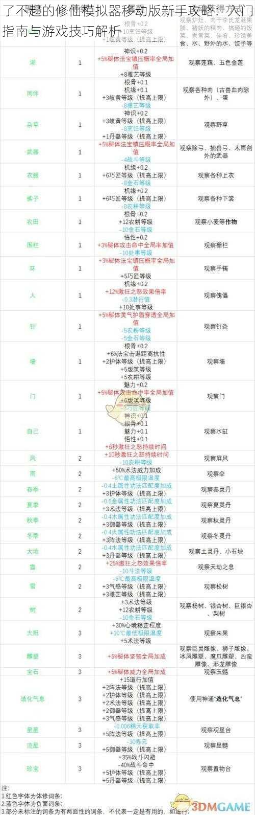 了不起的修仙模拟器移动版新手攻略：入门指南与游戏技巧解析