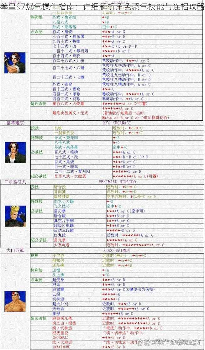 拳皇97爆气操作指南：详细解析角色聚气技能与连招攻略