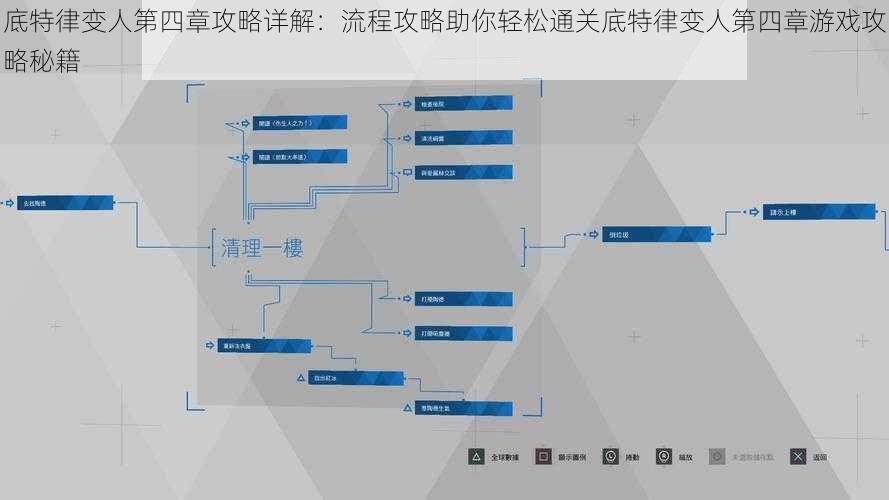 底特律变人第四章攻略详解：流程攻略助你轻松通关底特律变人第四章游戏攻略秘籍