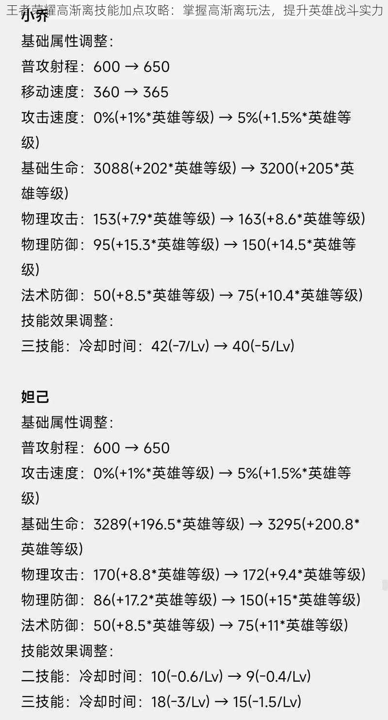 王者荣耀高渐离技能加点攻略：掌握高渐离玩法，提升英雄战斗实力