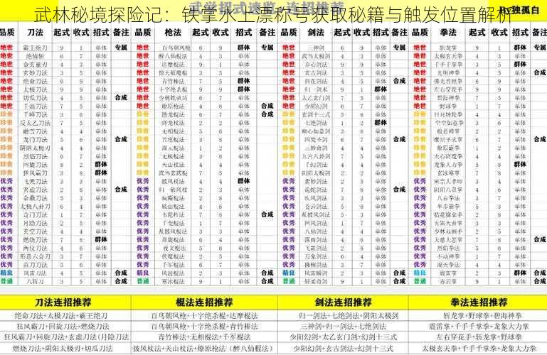 武林秘境探险记：铁掌水上漂称号获取秘籍与触发位置解析