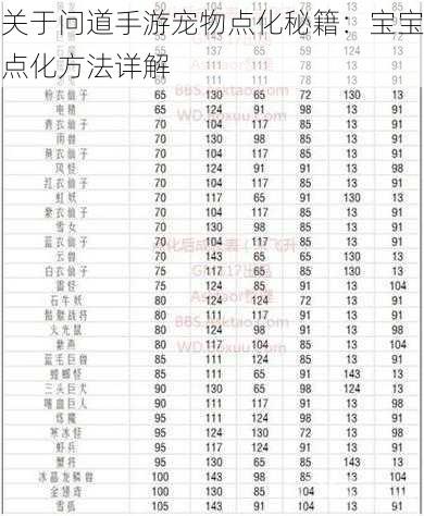 关于问道手游宠物点化秘籍：宝宝点化方法详解