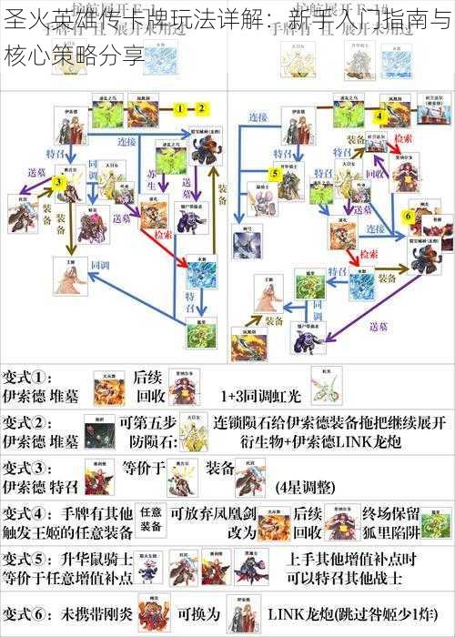 圣火英雄传卡牌玩法详解：新手入门指南与核心策略分享