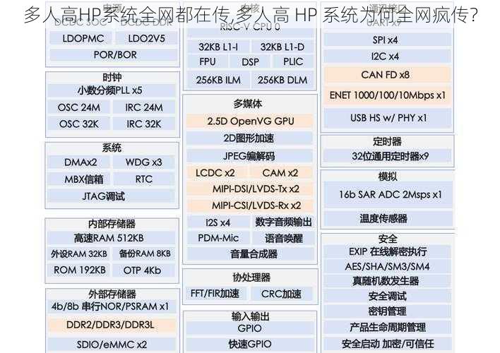 多人高HP系统全网都在传,多人高 HP 系统为何全网疯传？