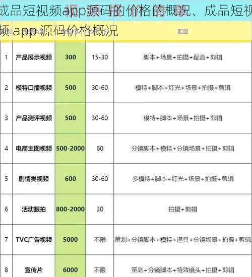 成品短视频app源码的价格的概况、成品短视频 app 源码价格概况