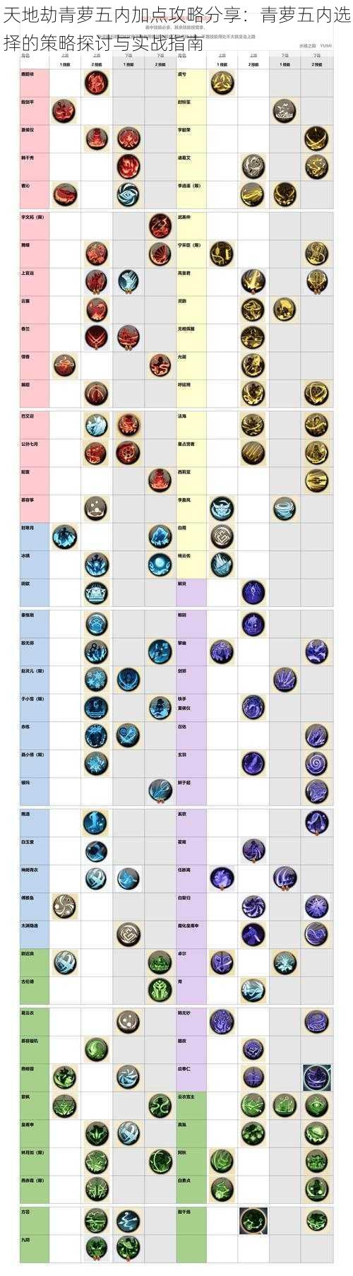 天地劫青萝五内加点攻略分享：青萝五内选择的策略探讨与实战指南