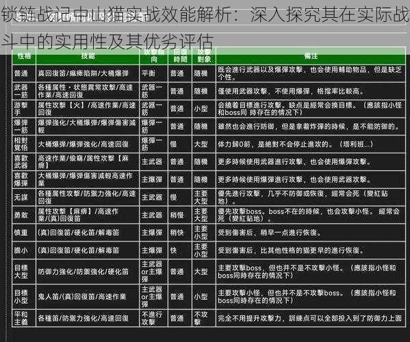 锁链战记中山猫实战效能解析：深入探究其在实际战斗中的实用性及其优劣评估