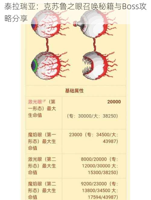 泰拉瑞亚：克苏鲁之眼召唤秘籍与Boss攻略分享